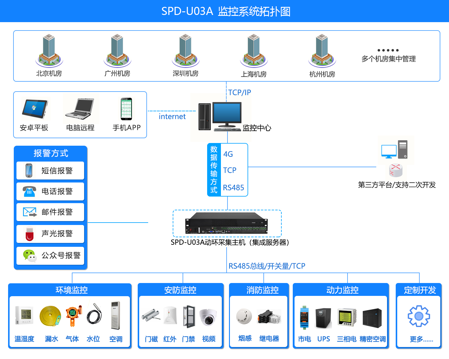 動力環境監控一體機，LUTUBE在线免费观看