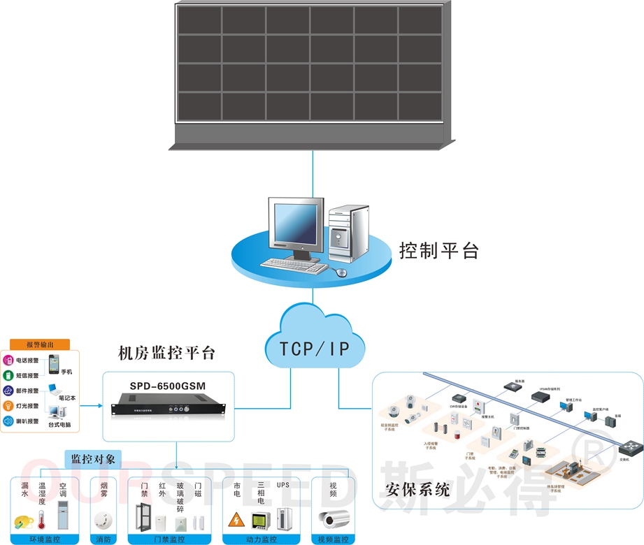 LUTUBE轻量版下载IOS下载官方告訴你溫濕度對機房的影響