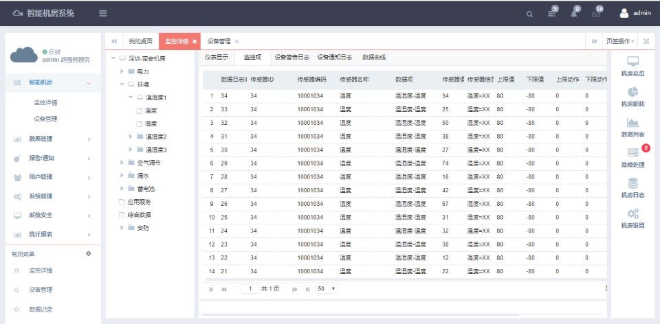 銀行動環係統，智能銀行動環可視化係統