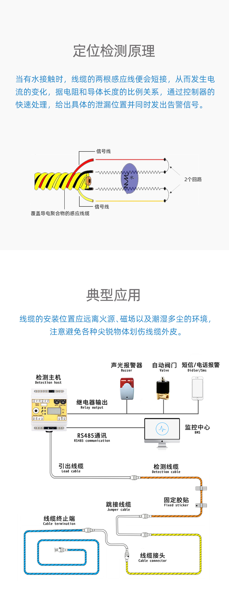 SPD1001定位漏水感應線，定位漏水感應線