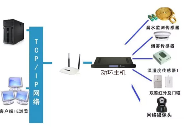 稅務局全市機房動環監控係統，稅務局機房動環監控係統,機房動環監控係統