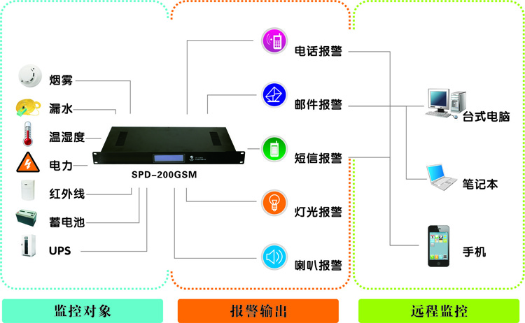 LUTUBE在线免费观看廠家，浙江動力環境監控係統|浙江LUTUBE在线免费观看廠家
