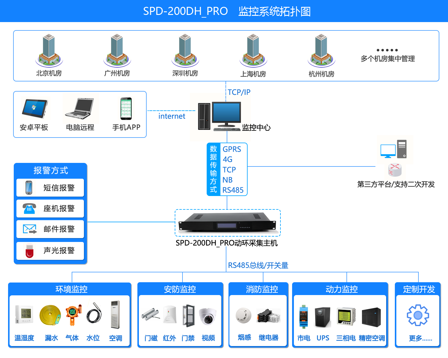 機房環境監控,LUTUBE在线免费观看
