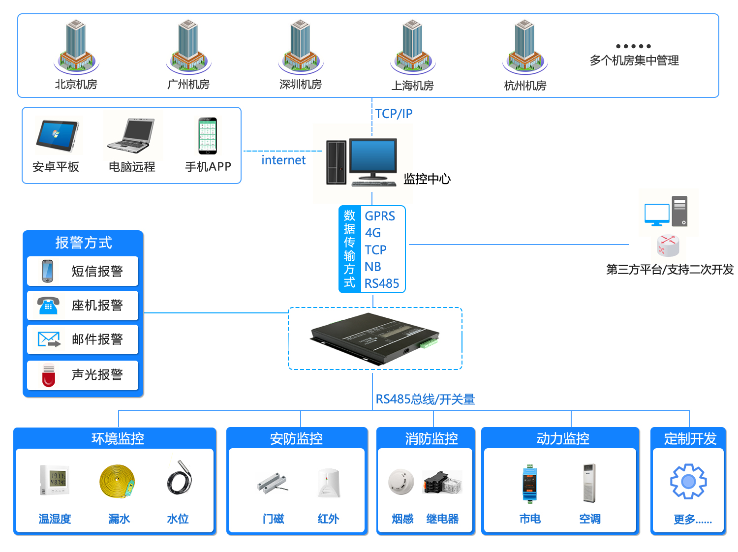LUTUBE在线免费观看,機房環境監控